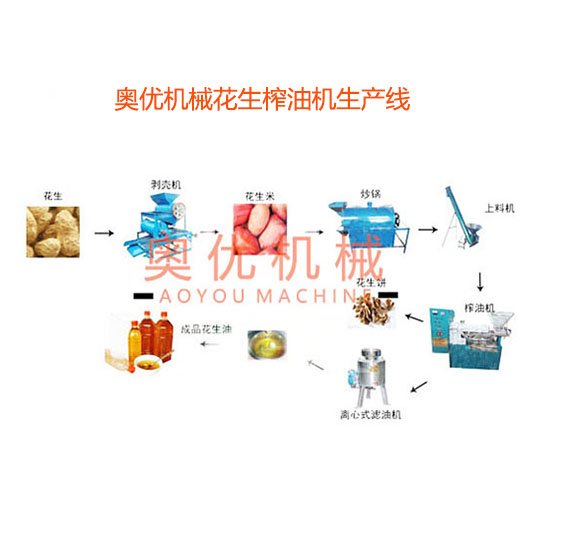 花生榨油机生产线
