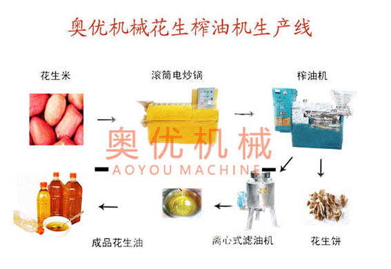 花生榨油机生产线4