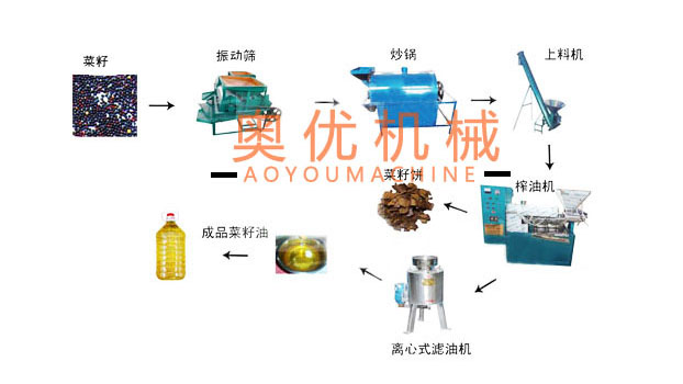 菜籽榨油机生产线1