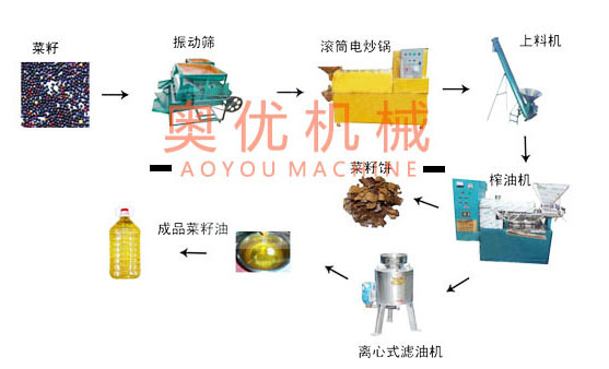 菜籽榨油机生产线4